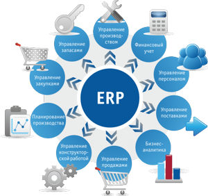 erp