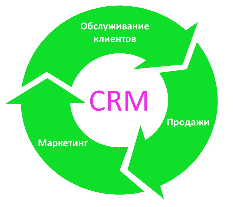 CRM