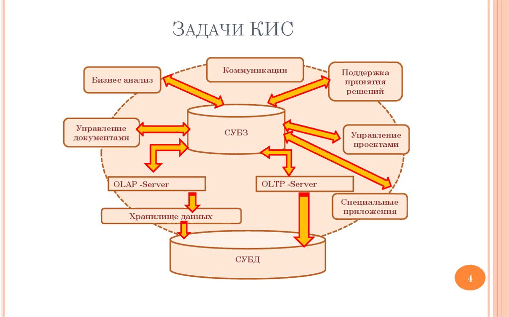 Кис предприятия